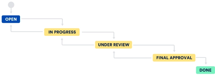 jira-customized-workflow