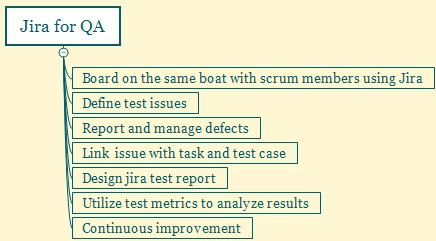 jira-for-qa